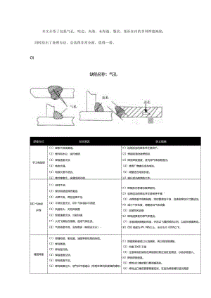 史上最全的焊接缺陷产生原因及处理办法必须收藏.docx