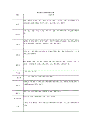 常见生活垃圾组分划分方法.docx