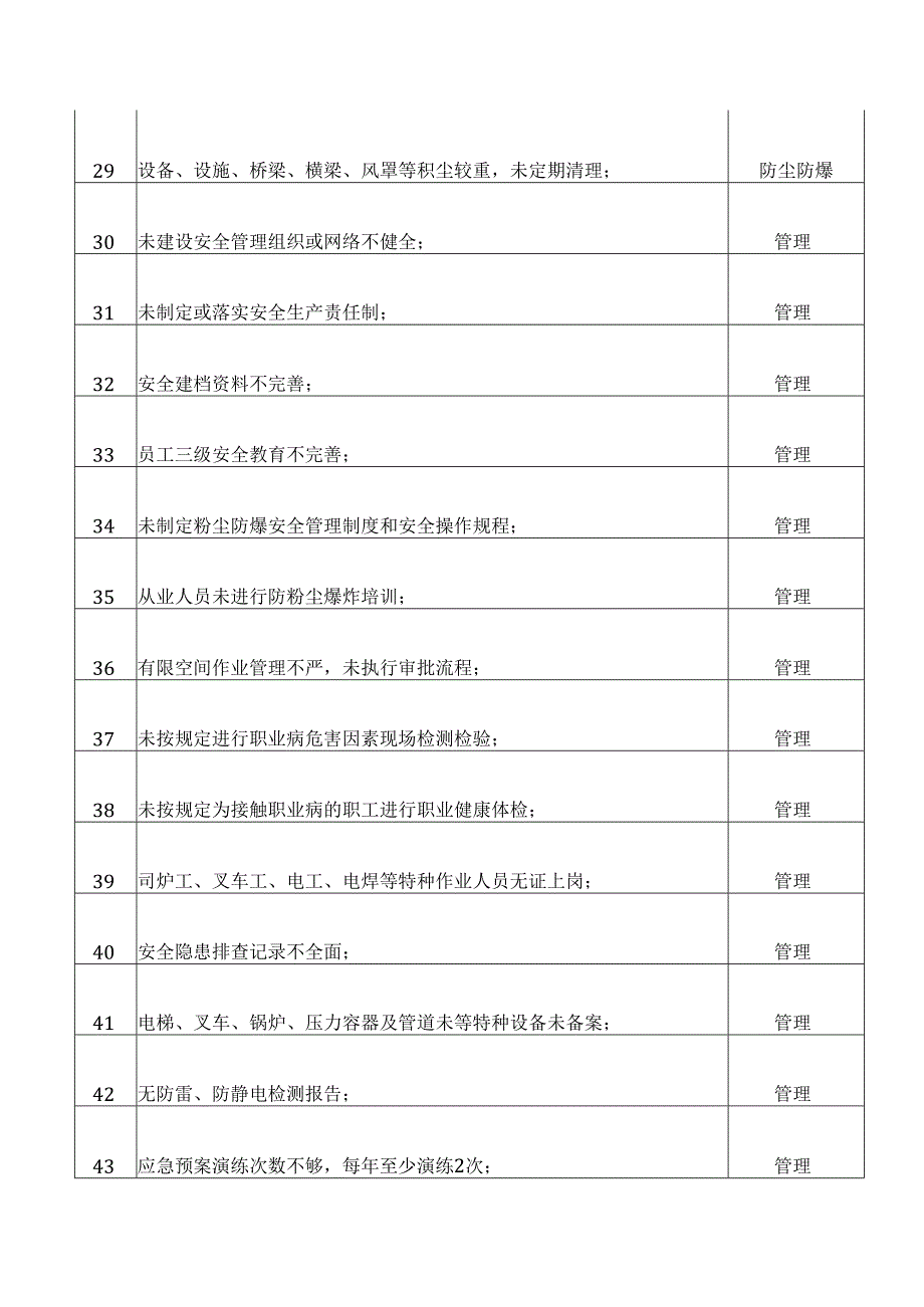 饲料厂安全隐患内容及分类.docx_第3页