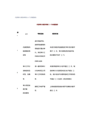 内部审计绩效考核22个关键指标.docx