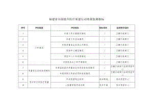 福建省全面提升医疗质量行动效果监测指标.docx