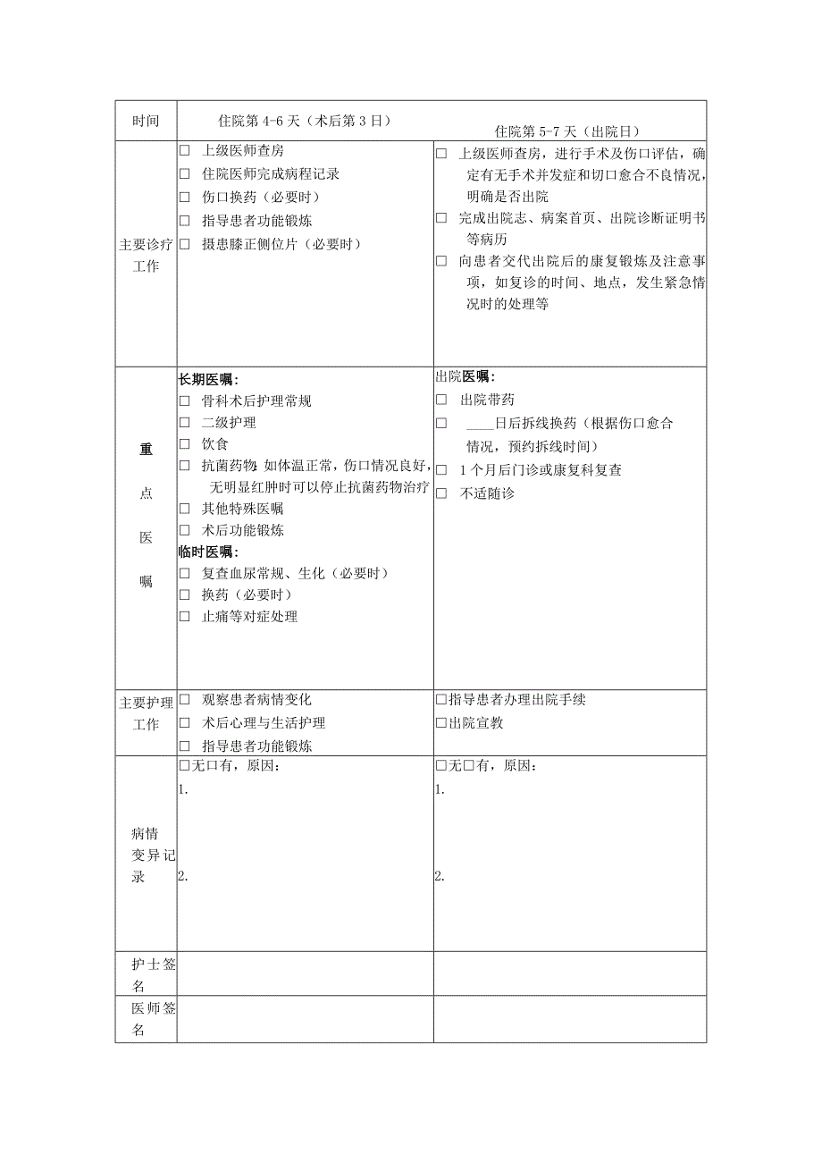 膝关节骨关节炎临床路径表单模板.docx_第3页