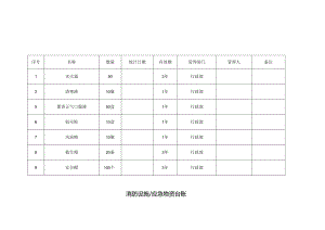 消防设施应急物资台账表格.docx