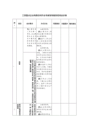 工贸重点企业有限空间作业专家指导服务现场会诊表.docx