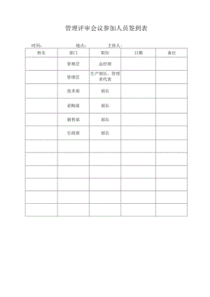 管理评审会议参加人员签到表.docx