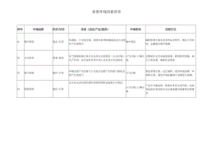 重要环境因素清单.docx