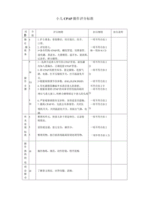 小儿CPAP操作评分标准.docx