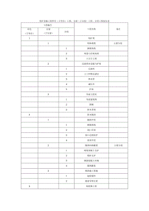尾矿设施工程单位（子单位）工程、分部（子分部）工程、分项工程划分表.docx