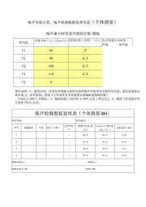噪声等级计算、噪声检测数据处理等表（个体测量）--新.docx