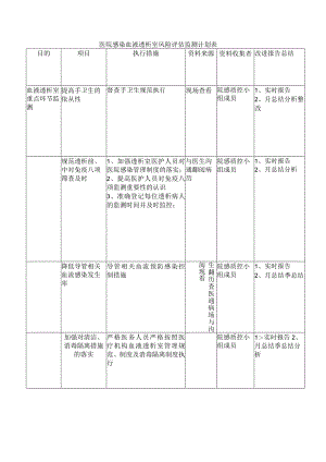 医院感染血液透析室风险评估监测计划表.docx