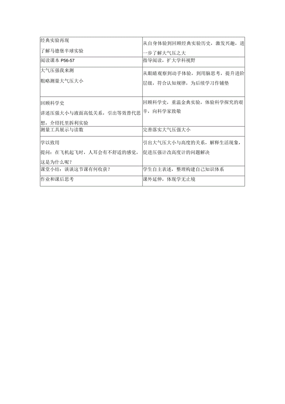 县公开课大气的压强教学过程.docx_第3页