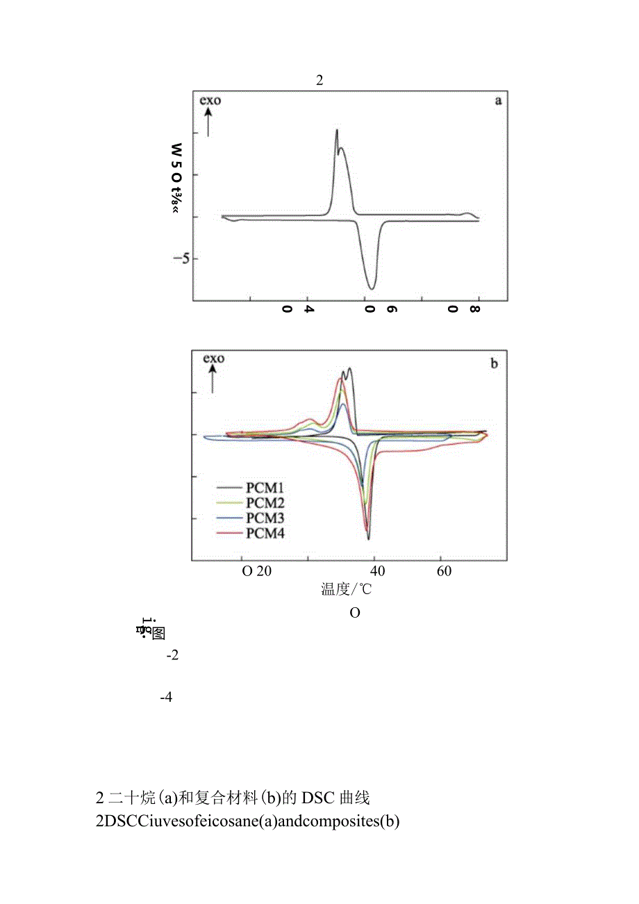 还原氧化石墨烯气凝胶二十烷相变材料的制备及性能.docx_第3页