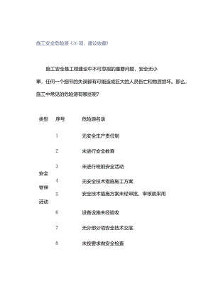 施工安全危险源426项建议收藏！.docx