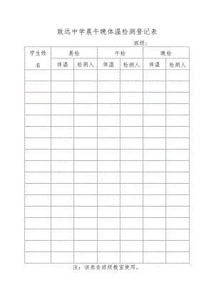 致远中学晨午晚体温检测登记表.docx