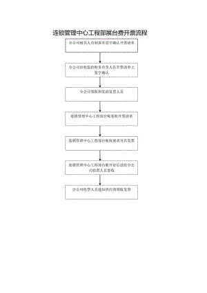 连锁管理中心工程部展台费开票流程.docx