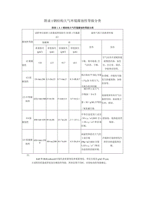 钢结构大气环境腐蚀性等级分类、程防腐设计文件要求、材料质量影响因子、施工质量影响因素及等级要求.docx