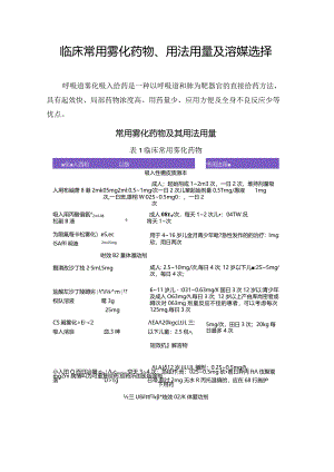 临床常用雾化药物、用法用量及溶媒选择.docx