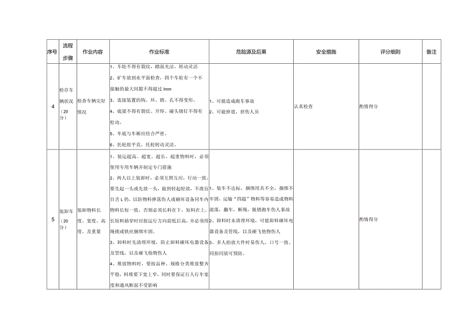 ¥运料工岗位流程作业标准及岗位指导书.docx_第3页