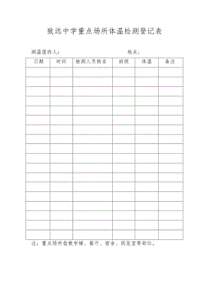 致远中学重点场所体温检测登记表.docx