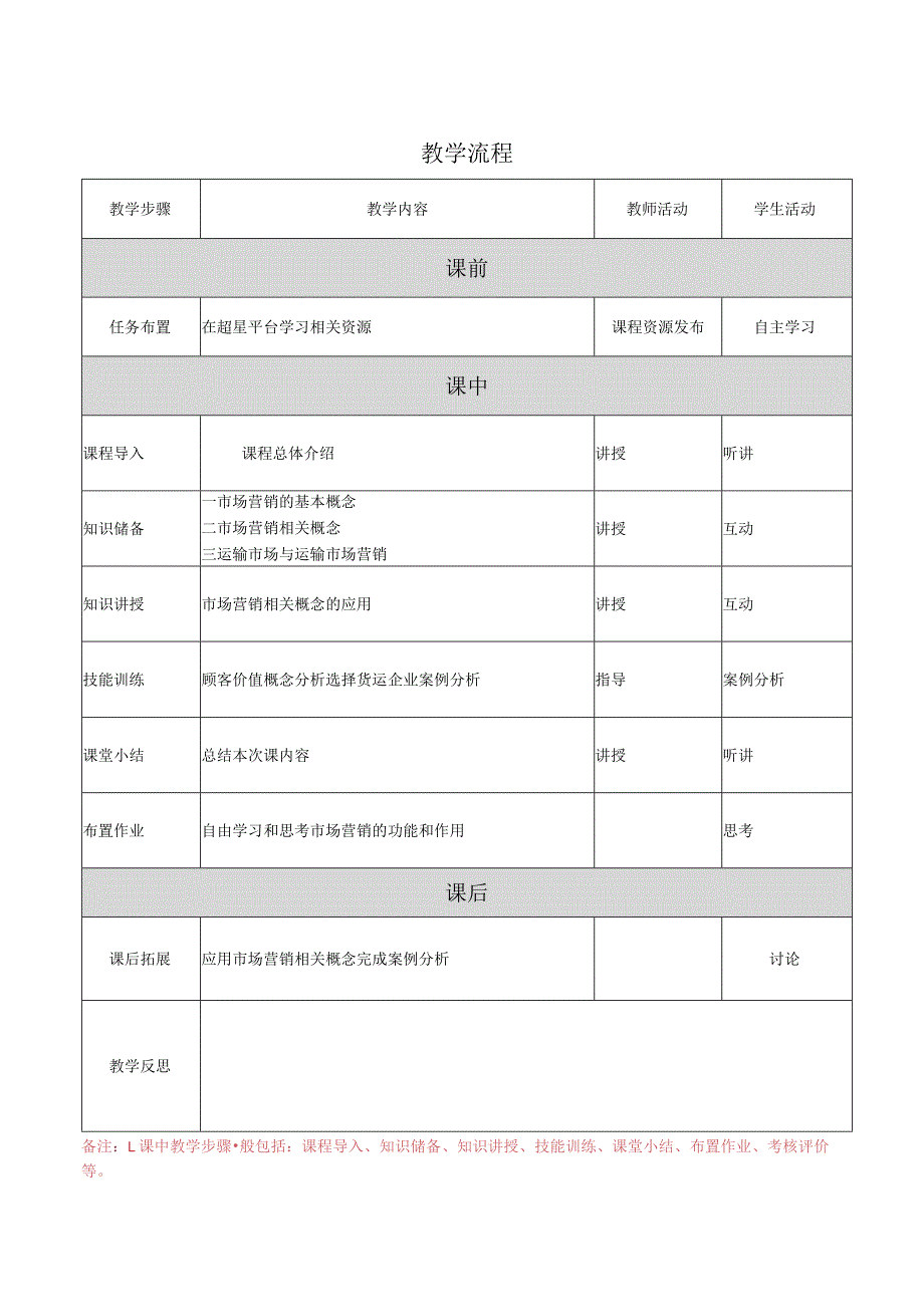 运输市场营销（第2版）教案模块一单元一市场营销概念.docx_第2页