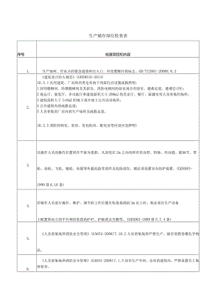 涉爆粉尘企业生产储存部位检查表.docx
