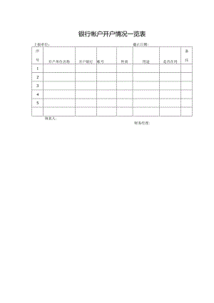银行帐户开户情况一览表.docx