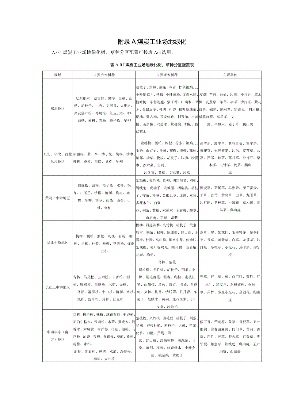 煤炭工业场地绿化树、草种分区配置.docx_第1页