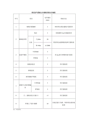 蒸压加气混凝土外墙板安装允许偏差.docx
