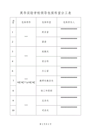 英华实验学校领导包保科室分工表.docx