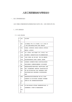 人防工程质量验收与等级划分.docx