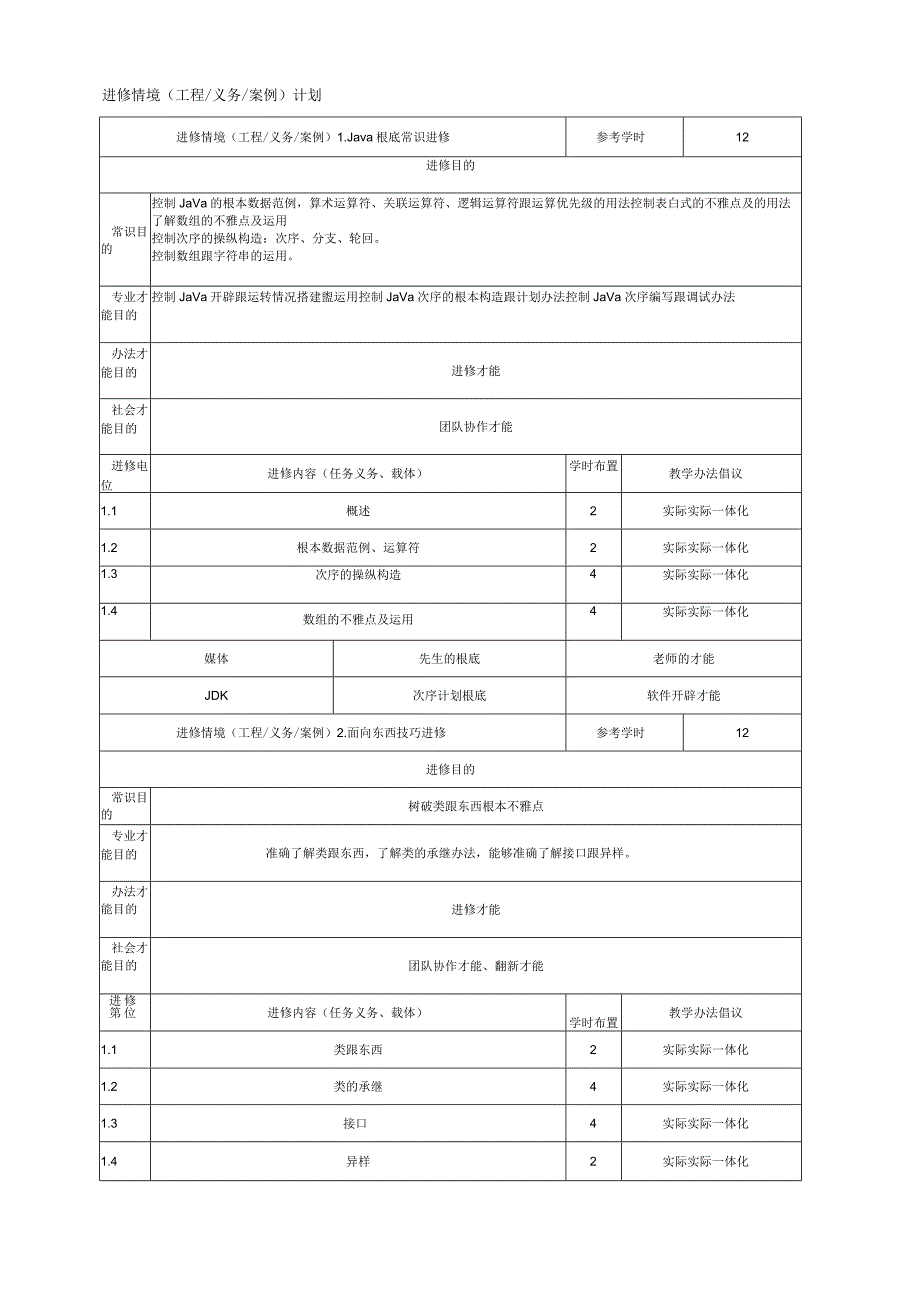 《Jva程序设计》课程标准.docx_第3页
