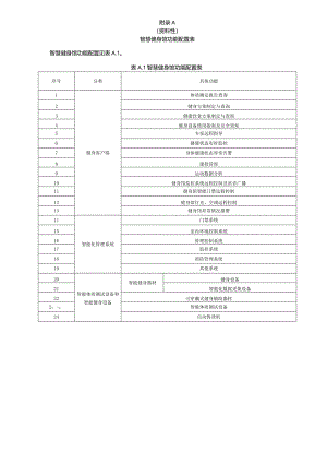 智慧健身馆功能配置表、体质测试项目表.docx