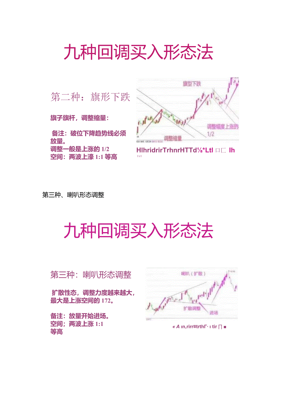 九种回调买入形态.docx_第3页