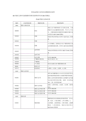 残疾人状况信息数据项及说明.docx