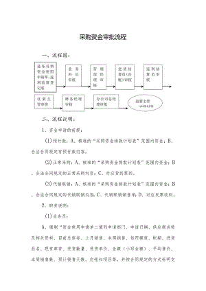 采购资金审批流程.docx