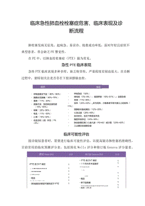 临床急性肺血栓栓塞症危害、临床表现及诊断流程.docx