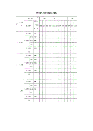 费用指标预算完成情况模板.docx