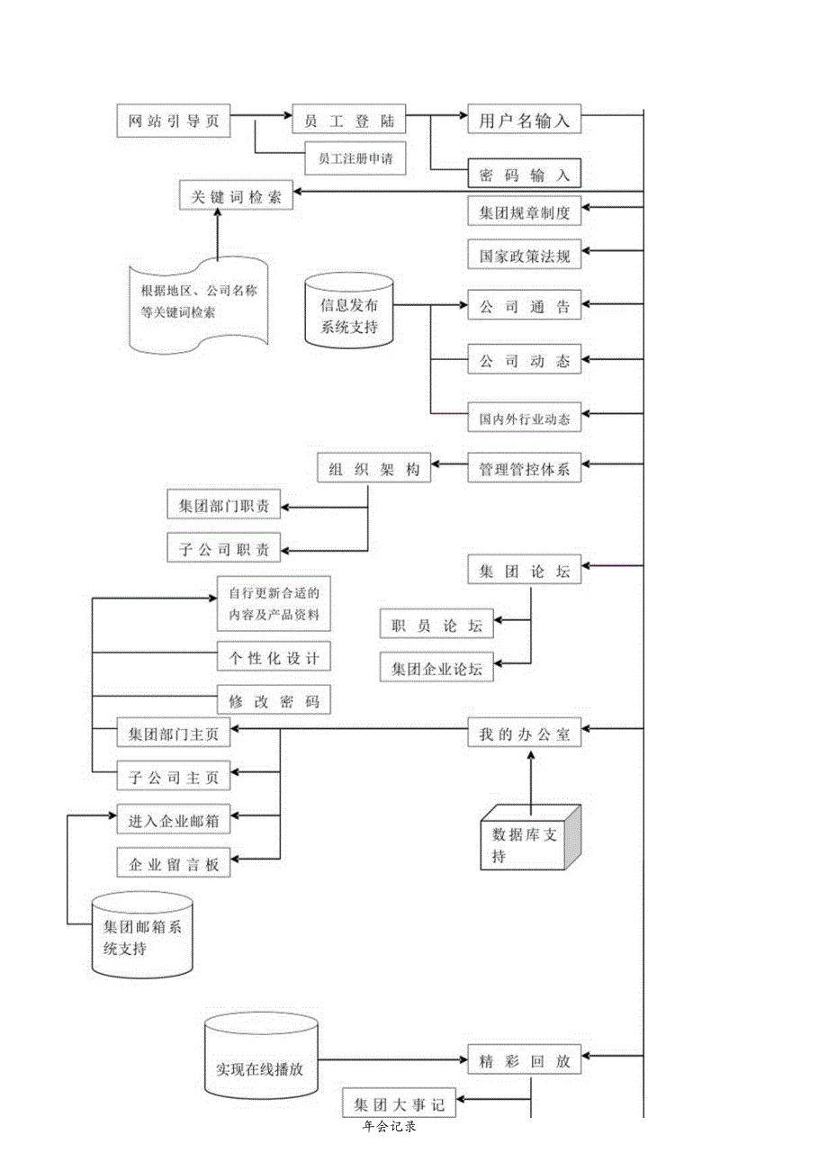 X咨询企业-航天科工-集团网站建设方案.docx_第3页