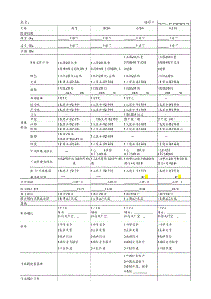 0-6岁儿童健康检查记录表(全套).docx