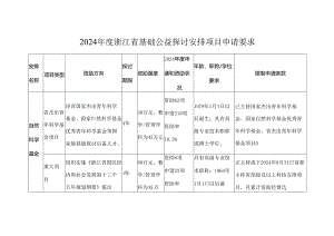 2024浙江基础公益研究计划项目申请要求.docx