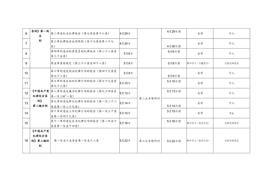 县局机关党支部党纪学习教育理论学习计划表.docx_第2页