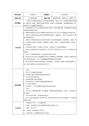 人事经理-岗位职责说明书.docx