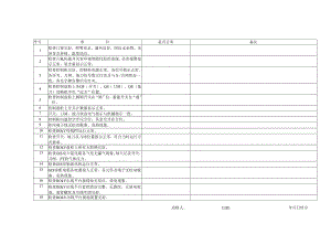 GIS室巡检卡模板.docx