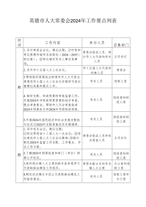 英德人大常委会2024年工作要点列表.docx