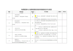电费管理中心电费核算班班组考核细则及评分规定.docx