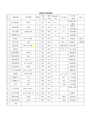 工程施工机械设备表.docx