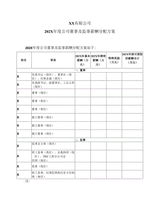 XX有限公司202X年度公司董事及监事薪酬分配方案（2024年）.docx