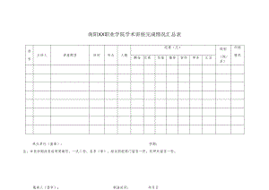 南阳XX职业学院学术讲座完成情况汇总表（2024年）.docx