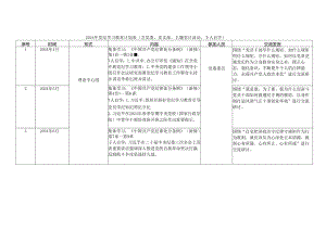 2024年党纪学习教育计划表（含党委、党支部、主题党日活动、个人自学）.docx