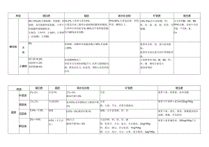 000-各类食物的营养价值表.docx